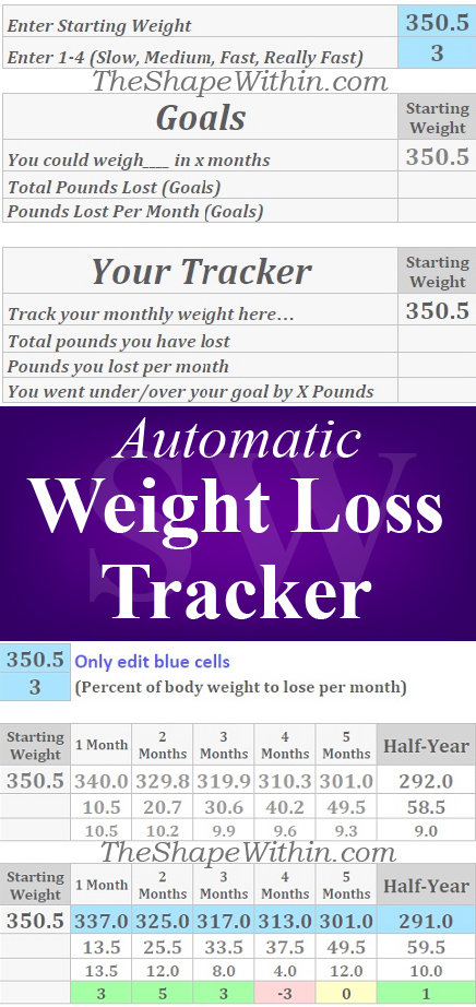 Track your progress and calculate your goals automatically with the weight loss tracker + calculator! Just fill in the blue squares and let the tracker do the rest | TheShapeWithin.com