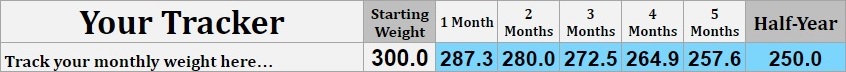 Section for filling in monthly weight